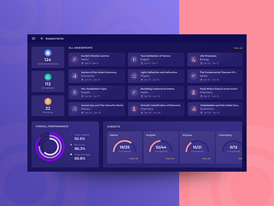 Assessment Center - Student View Dashboard app app dashboard dashboard app dashboard design design e learnig illustration lms online learning report dashboard sunil cs ui