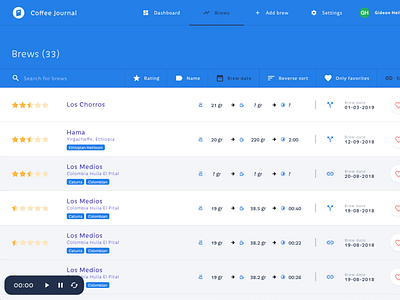 Coffee Journal V2 app blue brew coffee dashboard design ember