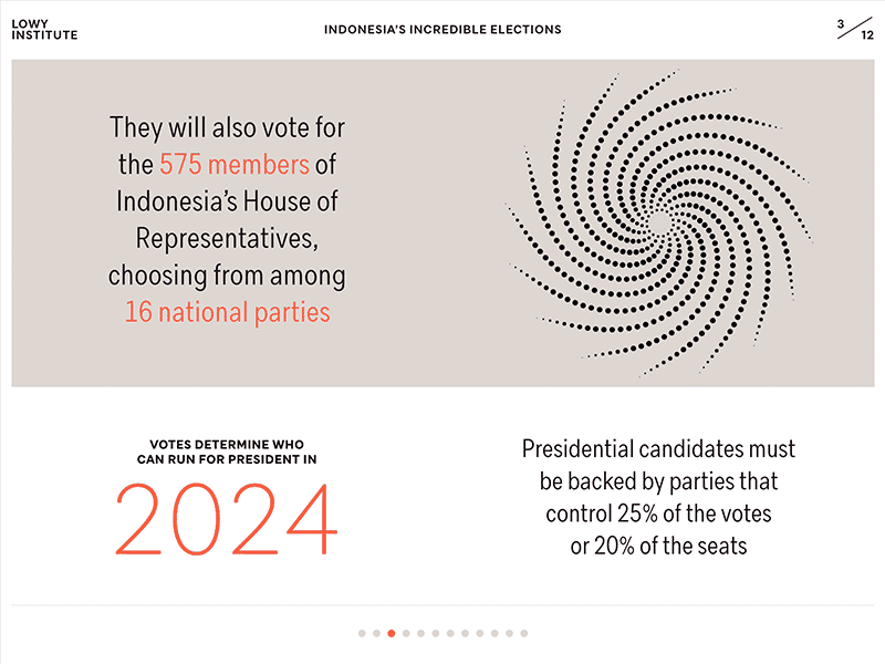 Slide from our coverage on the 2019 Indonesia Election dots election loop slide