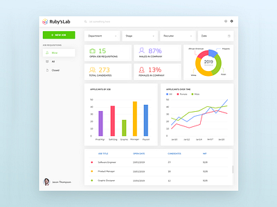 Dashboard Design app clean dashboard dashboard design design minimal ui uiux ux web webdesign