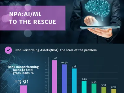 Non Performing Assets banking finance infograhic infograph