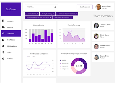 Dashboard Design dashboard design dashboard flat design dashboard ui design ui ui design uidesign uiux uiuxdesign user inteface userexperiance userinterfacedesign ux design uxdesign