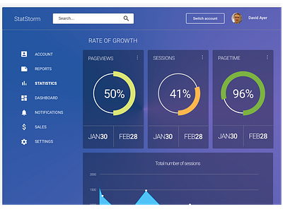 Dashboard Design dashboard dashboard design dashboard ui design ui ui design uidesign uiux uiuxdesign user inteface userexperiance userinterfacedesign ux design uxdesign