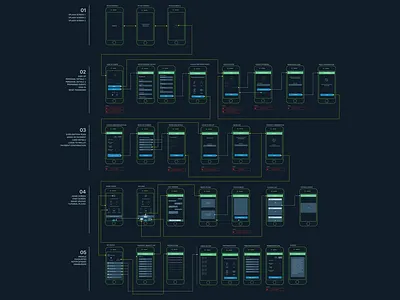 Ecommerce UX flow app app flow ecommerce ecommerce app information architecture mobile mobile app ux ux flow wireframes