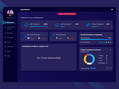 Dark Dashboard bars cards charts dark dark dashboard dasboard progress uiux