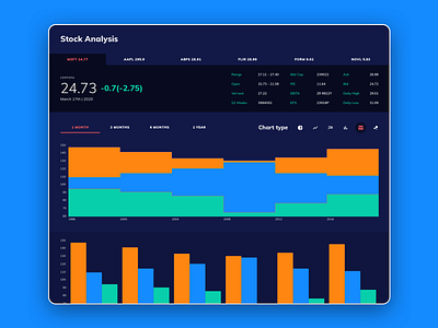 Stock dashboard analysis angular app codegen dashboard finance fintech indigo indigo.design indigodesign infragistics product stock ui ui ux web