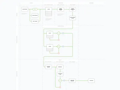 Onboarding information architecture app flow ecommerce flowchart information architecture new user onboarding flow registration flow ui ui ux ux flow