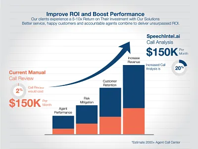 Improve ROI graph charts graphic design illustration infographic