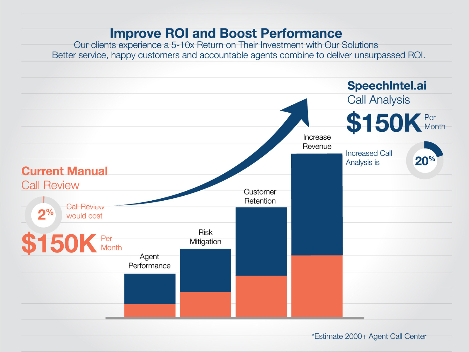 Improve ROI graph by Scott | Graphic Design. Iconography on Dribbble