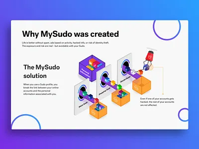MySudo Solution Graphic app art branding design floating elements graphic graphic design graphic art icon identity illustration logo phone app privacy website ui ux vector web design website website banner