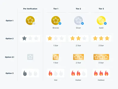 Tiered Seller Score Exploration concepts exploration ideation ui sketches