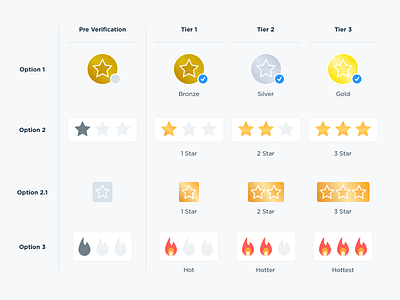 Tiered Seller Score Exploration concepts exploration ideation ui sketches