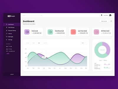 Money Transfer - Dashboard admin panel back end dashboad dashboard design dashboard ui design design front end i ux website interface money dashboard money exchange money management u uidesign