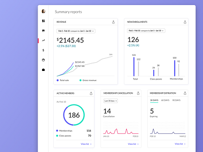 Business operations dashboard care.com dashboard data analytics data visualization exeperience graphs interface management responsive ui ux web