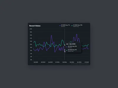 Fintech Data Modal - UX UI clean ui dark chart dark modal dark mode ui dashboard data chart fintech modal grap chart line chart minimal ui modal popup saas fintech saas product saas ui tootip ui ui modal ux