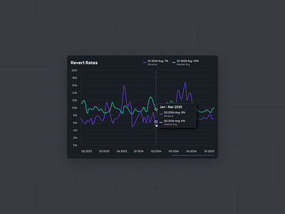 Fintech Data Modal - UX UI clean ui dark chart dark modal dark mode ui dashboard data chart fintech modal grap chart line chart minimal ui modal popup saas fintech saas product saas ui tootip ui ui modal ux