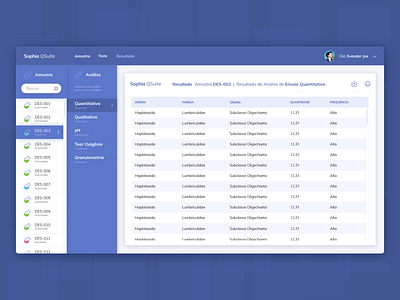 Laboratory Results design experience health interface laboratory layout system ui user ux