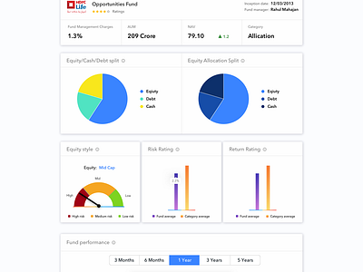 Fund Performance charts design fund fund preformance graphs pie chart ui visual design