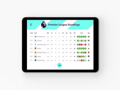 Daily UI 019 - Leaderboards adobe adobephotoshop adobexd app branding colours daily dailyui dailyui019 dailyuichallenge design football app leaderboard photoshop premierleague rankings ui ui design userinterface vector