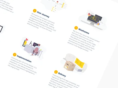 Design Process design illustration process undraw