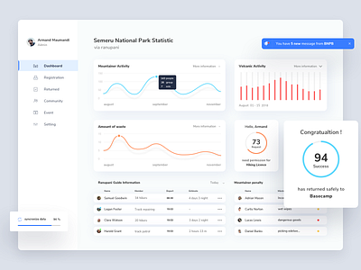 Semeru Dashboard admin chart crm dashboad graph hiking msp panel statistic stats ui ux