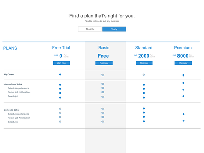 Membership Plan design membership user plan