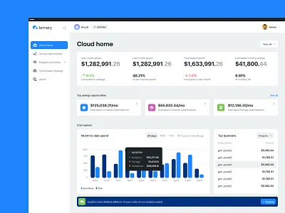 Ternary - Branding, Product Design, and Website Case Study b2b brand branding case study cloud colors design logo product design product discovery saas typography ui user experience user interface ux visual identity web design website