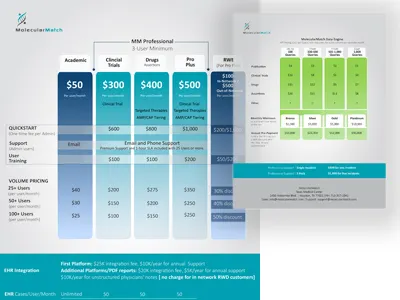 Two Page Price List b2b excel graphic design illustration infographic print