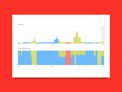 In the Zone bar graph data data visualization design energy engineering ui ui ux ux