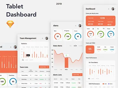 Tablet Dashboards dashboard data collection data visulization design graphs mobile app design mobile design tablet ui ui ui ux ux