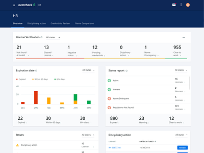 Improved contrast - Evercheck license verification dashboard chart clean dashboard enterprise ux graph material product designer reports status table tabs ui ui ux user experience web app widget