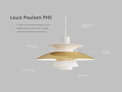 Daily Ui 095 Product Tour dailyui dailyui 095 denmark light lighting louis poulsen pendant ph 5 poul henningsen product product tour redesign ui website