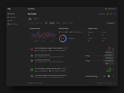 2OKR Dashboard Test - Dark black chart dark dasboard design profile progress bar web