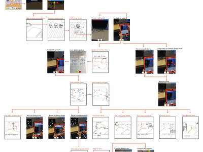 Collaborative AR 3D visual Interaction augmented reality