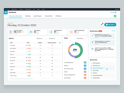 Guestfront - Hospitality Software Dashboard app branding charts cloud dashboard design guests hospitality hotel service software statistics ui user experience user interface ux web