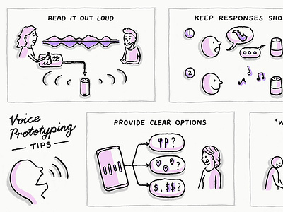 Ask a UXpert: Voice Prototyping – Adobe Blog Illustration adobe design blog adobe xd amazon echo apple siri best practices cartoon conversational design creativity editorial illustration error handling google home interaction design sample dialogues smart speakers ui design user flow ux design voice prototyping voice ui wizard of oz method