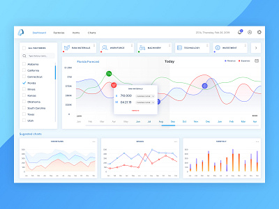 Business Financial Forecast -Factories Management app dashborad digital desginer financial app forecast forecasting product design ui ux design ui concept ui desginer ux designer web app