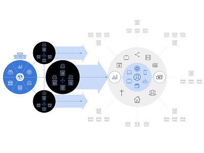 A Modern Business Ecosystem brand business customer experience design diagram ecosystem experience map experiencedesign flow hcd ixd strategic design user experience user experience design ux ux design ux strategy uxd vector venture design