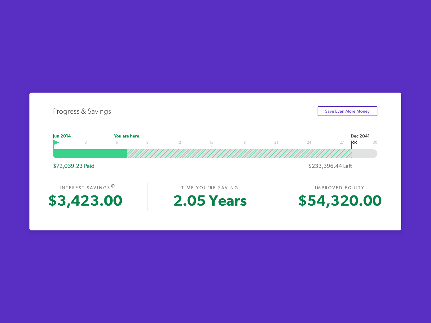 Example of Loan Repayment UI