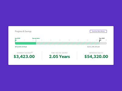 Loan Repayment UI app data visualization finance fintech graph product design ui ui interaction