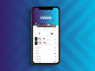 Formula E - Team Profile app branding design forumla e interface mobile sport app ui