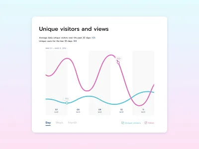 Analytics Chart | Daily UI 18 analytics charts dailyui interace statistics ui uidesign vk