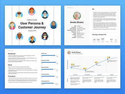 Free Template | User Persona & Customer Journey in Figma blueprint customer journey customizable figma free freebie template user persona ux design ux research