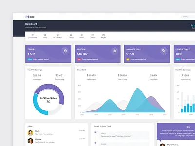 Lexa - Admin & Dashboard admin dashboard design flat ui ux web webapp