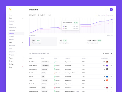 Discounts app black friday chart charts clean clean ui coupons dark dark mode discount ecommerce line minimal orders shopping simple store table ui ux