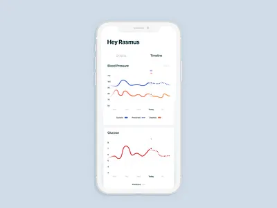 Diabetes Healthcare Application analytics doctor healthcare medical