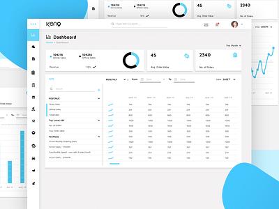 KPI dashboard interface admin dashboard interface kpi ux ui uxd web