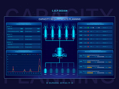 Capacity Requirements Planning ui 插图