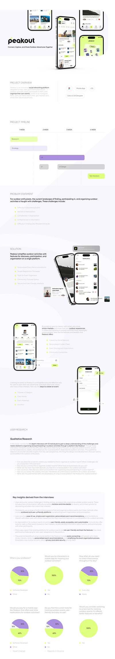 🌲 Peakout | Case Study | Mobile App app mobileapp ui uiux userinterface ux uxui