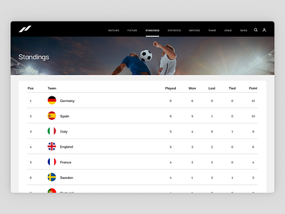 Daily UI #019 - Leaderboard clean ui country daily ui daily ui 19 day 19 football leaderboard match point table position readable sports standings table typography ui design web ui website ui